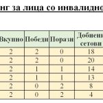 ЛИГА ВО ПАРА ПИНГ ПОНГ ЗА 2026 ГОДИНА