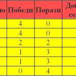 ЛИГА ВО ПАРА ПИНГ ПОНГ ЗА 2026 ГОДИНА