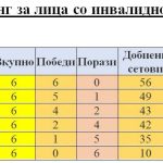 ЛИГА ВО ПАРА ПИНГ ПОНГ ЗА 2026 ГОДИНА