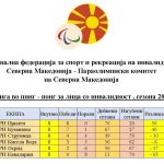 ЛИГА ВО ПАРА ПИНГ ПОНГ ЗА 2026 ГОДИНА